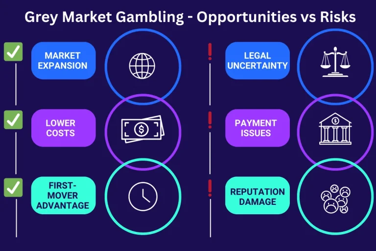 Opportunities vs Risks in unregulated gambling markets