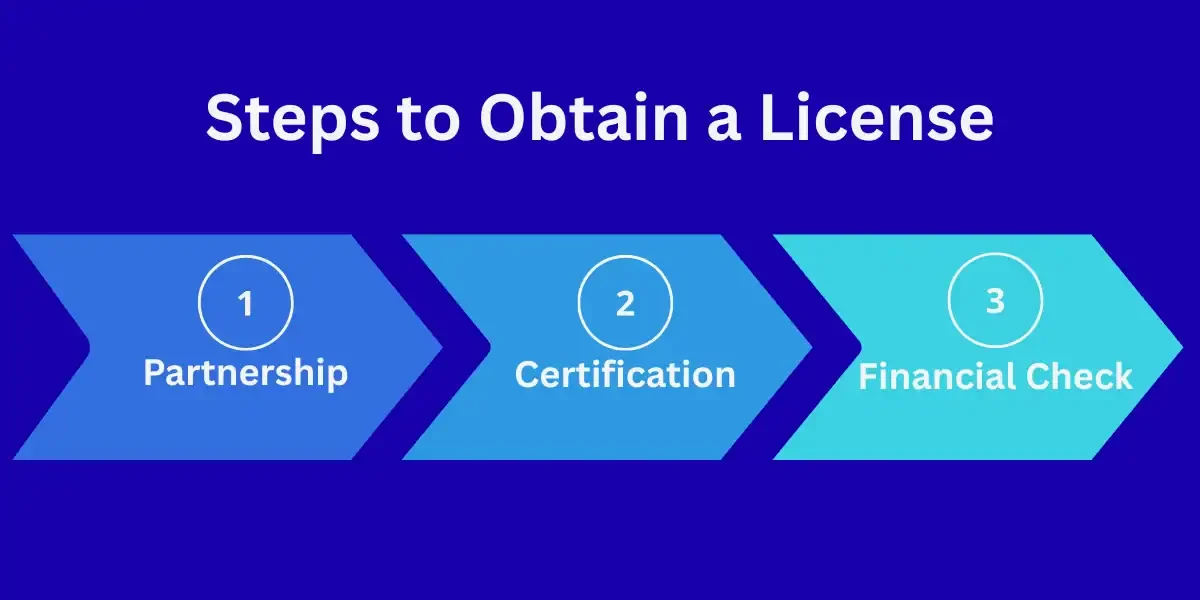 Japan online casino market regulation - step-by-step licensing guide